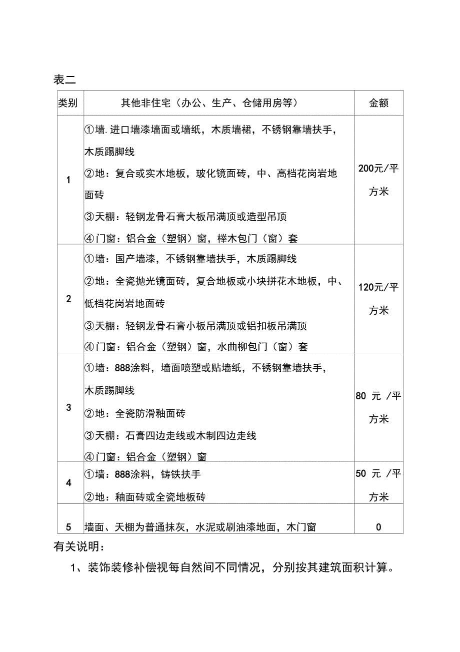 城市房屋拆迁室内装饰装修补偿指导价格_第5页