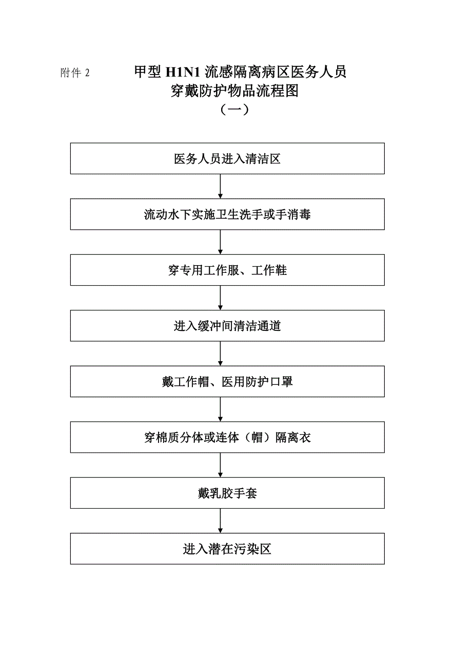 呼吸道传染病隔离病区区域划分及要求_第4页