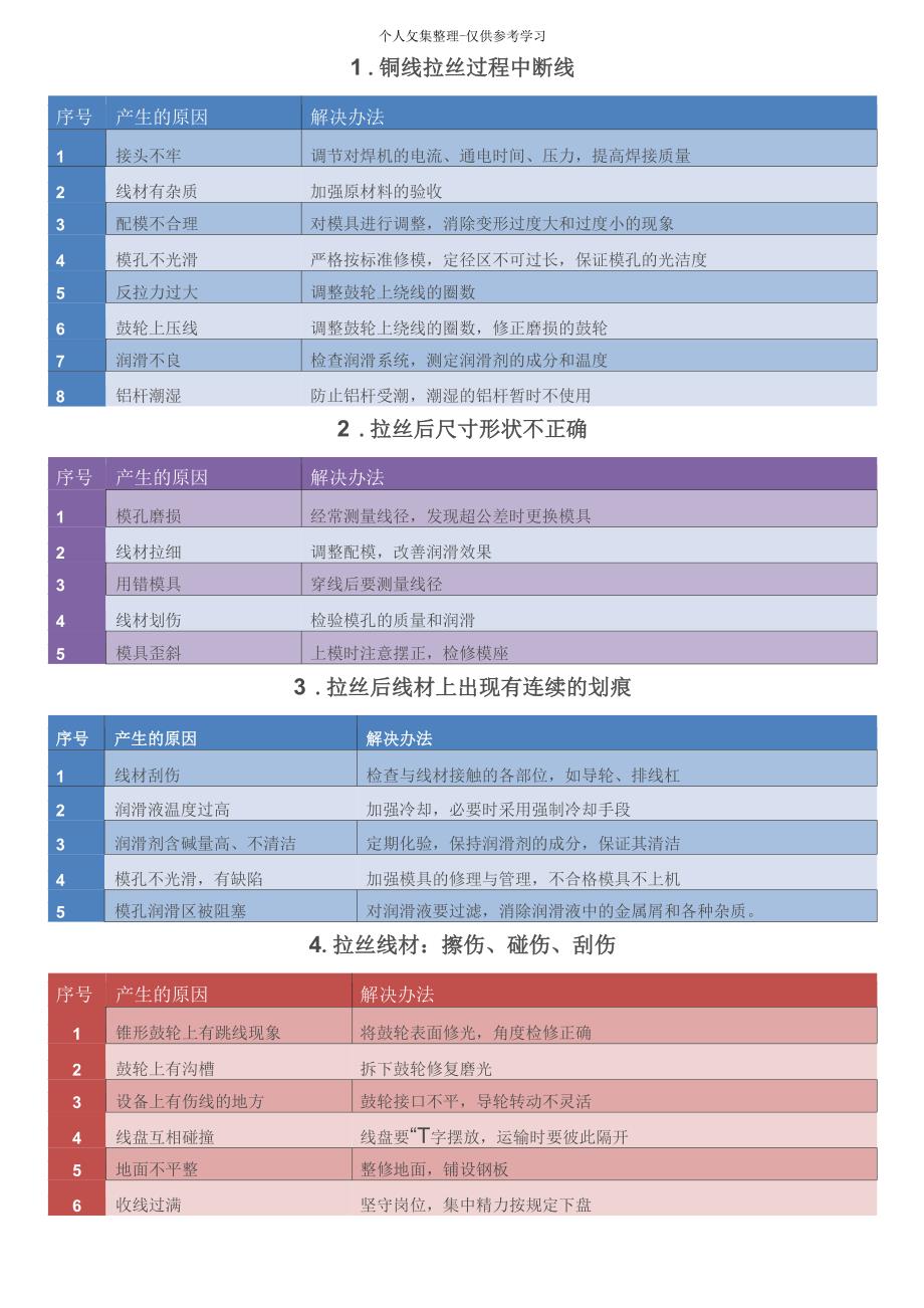 拉线机常见故障及解决方案_第1页