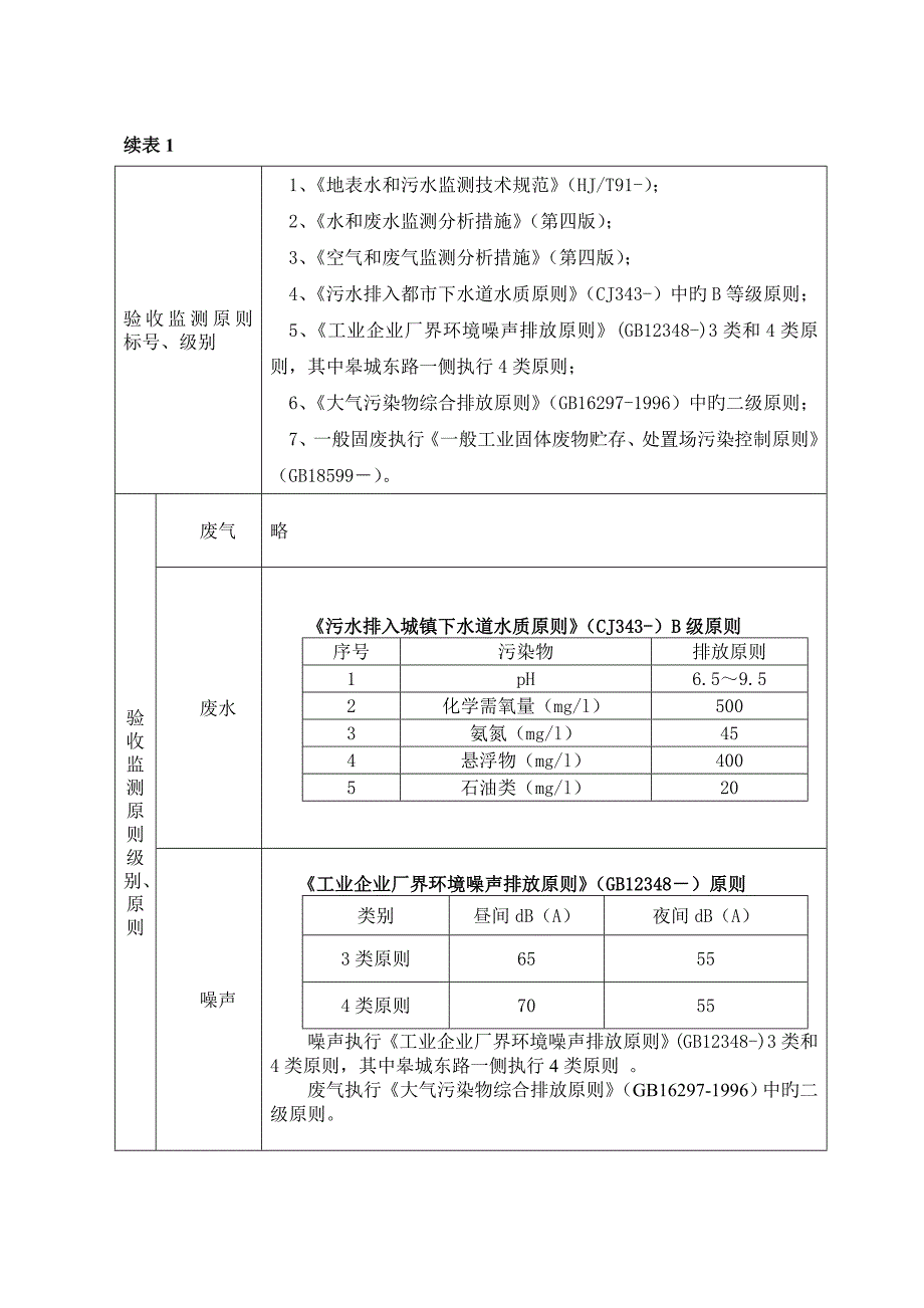 表建设项目基本情况_第2页