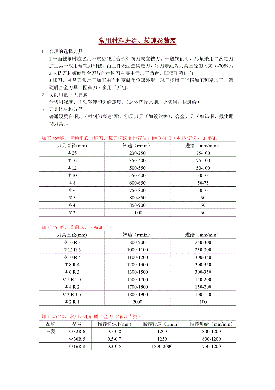 常用工件材料进给、转速参数表_第1页