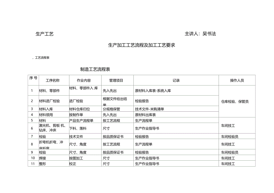 生产加工工艺设计流程及加工工艺设计要求_第1页