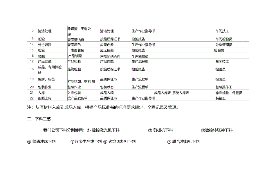 生产加工工艺设计流程及加工工艺设计要求_第2页