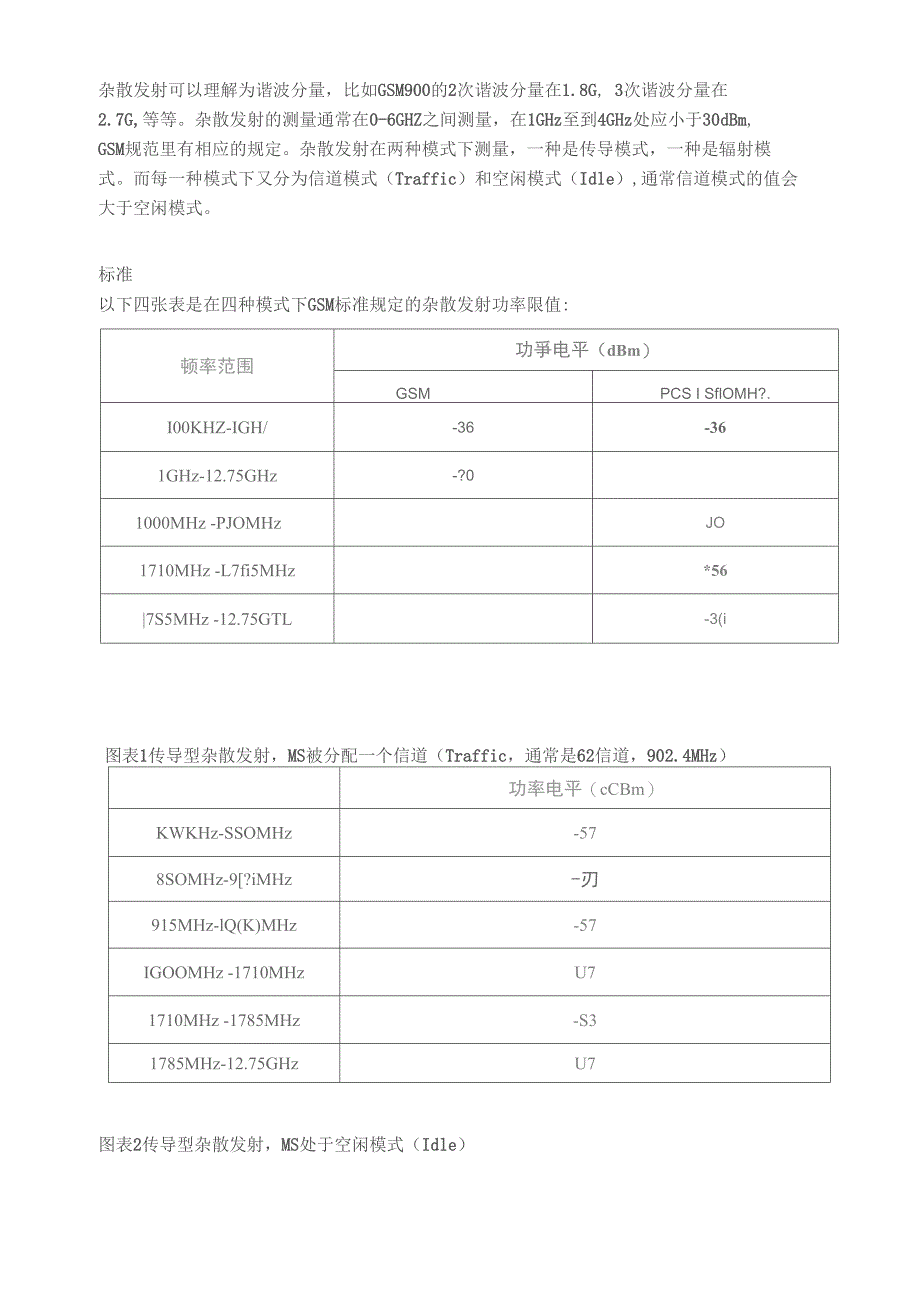 杂散发射的测试及抑制方法_第1页
