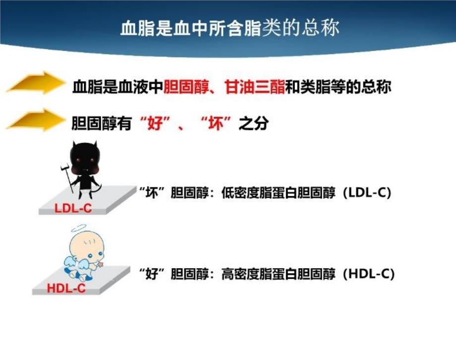 最新如何看懂血脂化验单ppt课件_第4页