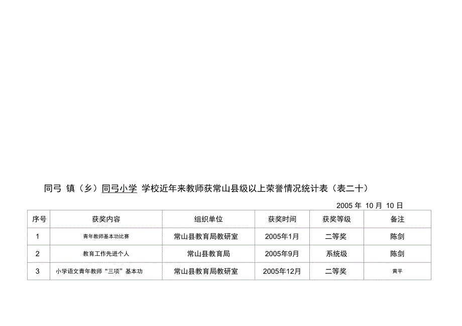 度民办幼儿园奖补资金申报汇总表_第2页