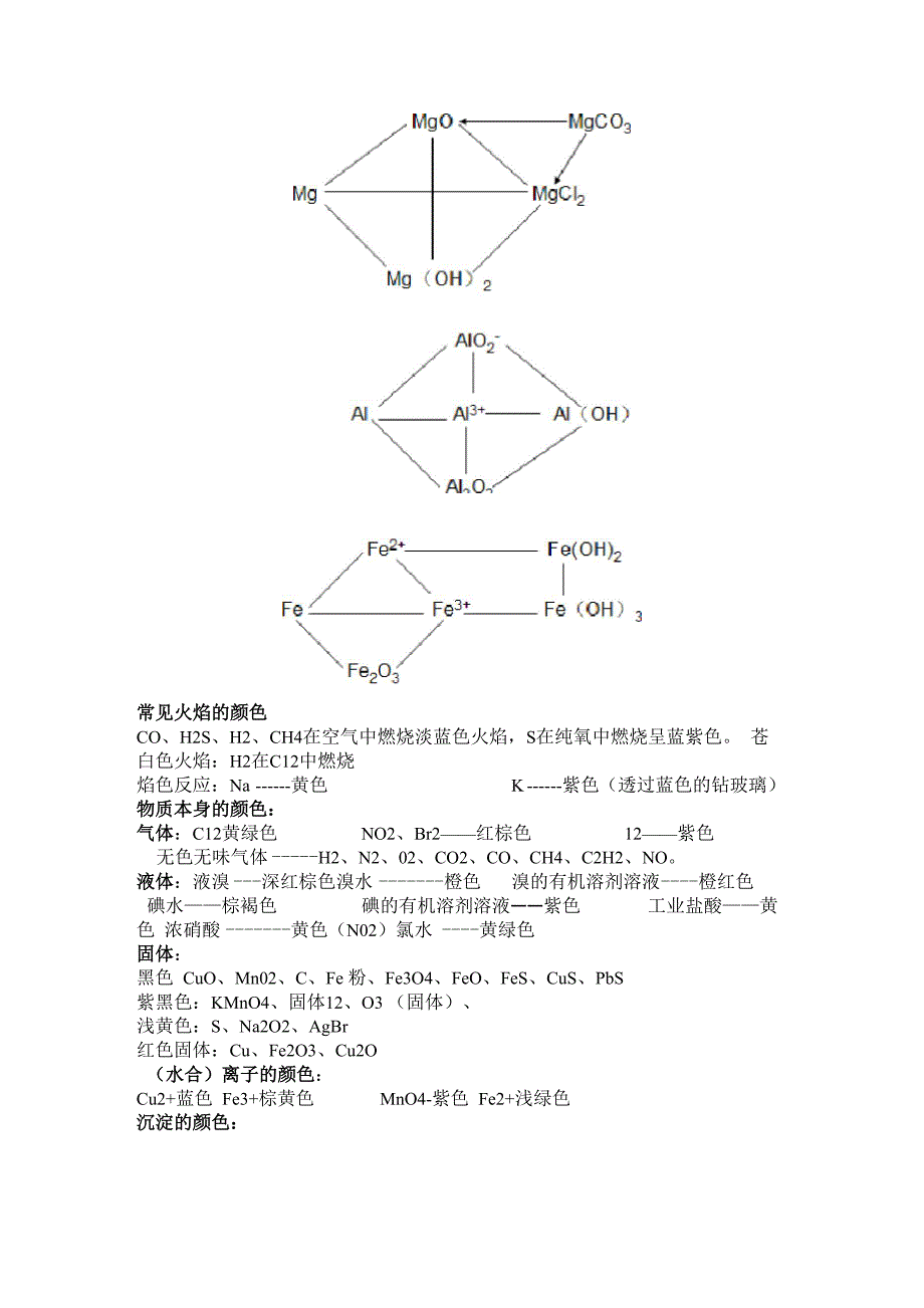 常见火焰的颜色_第2页