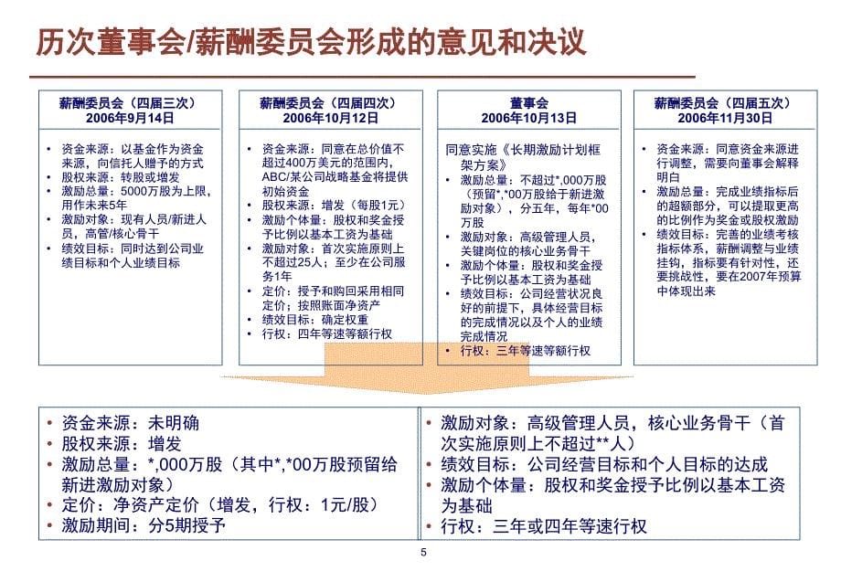 公司股权激励方案框架课件_第5页