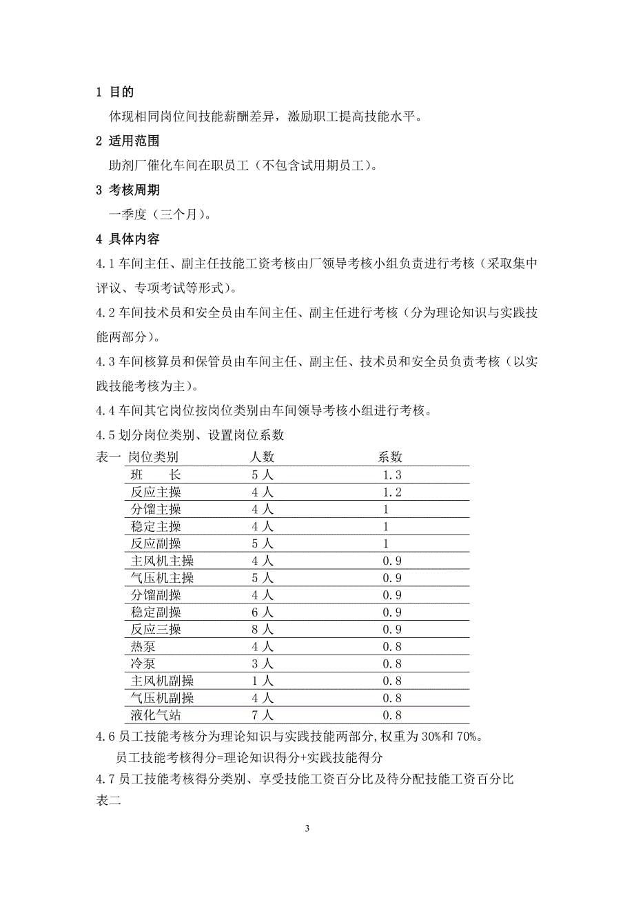 石化助剂厂技能工资考核方案_第5页