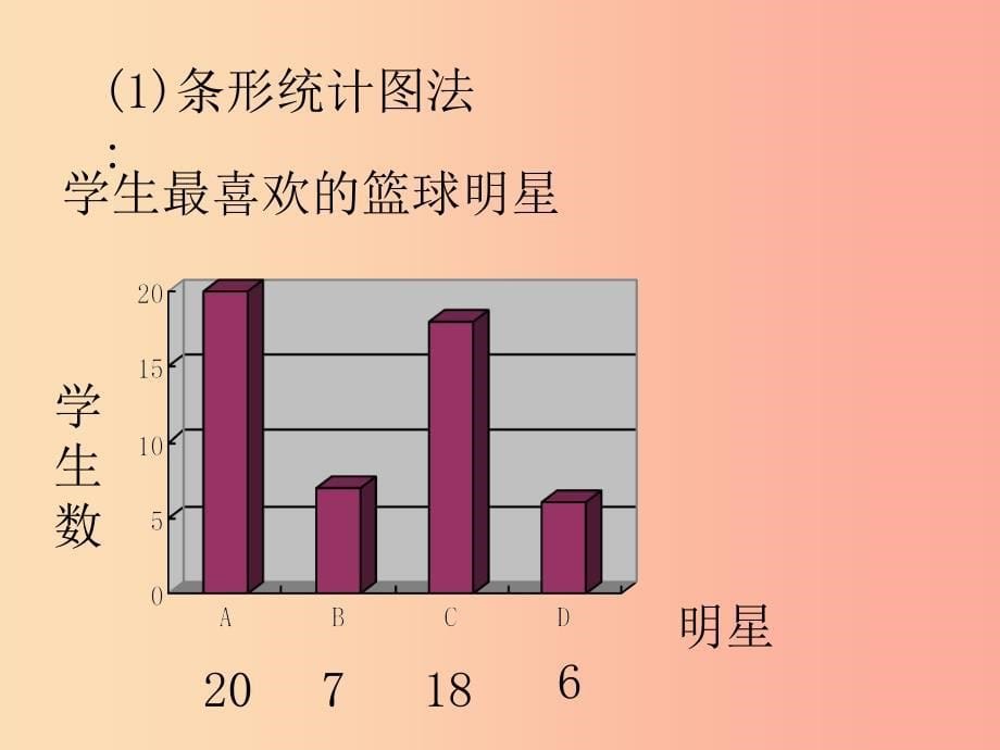 八年级数学下册 7.3 频数和频率课件 （新版）苏科版.ppt_第5页