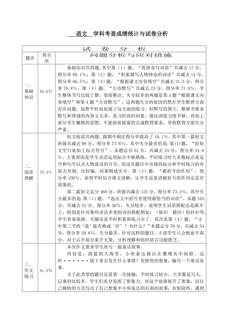 期末语文质量分析表_第1页