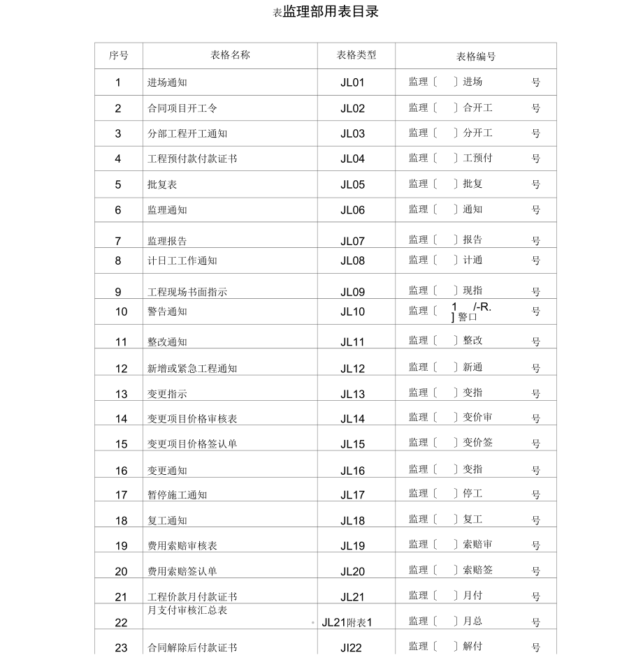 水利工程监理用表_第1页