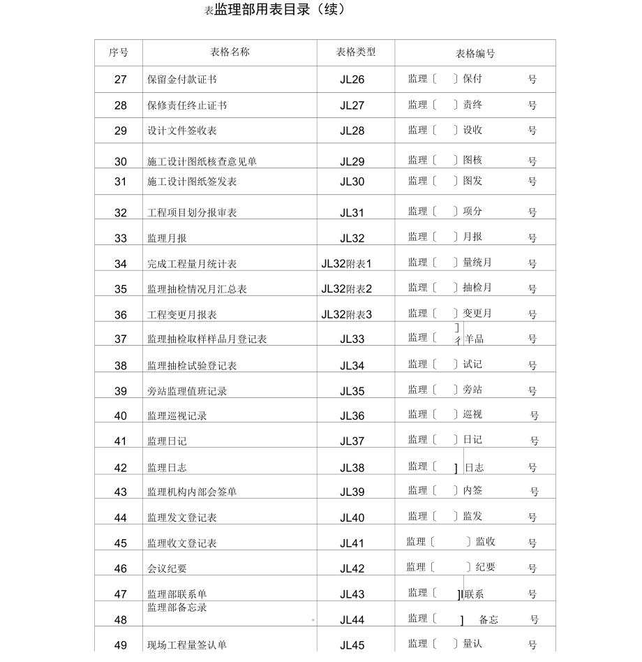 水利工程监理用表_第3页