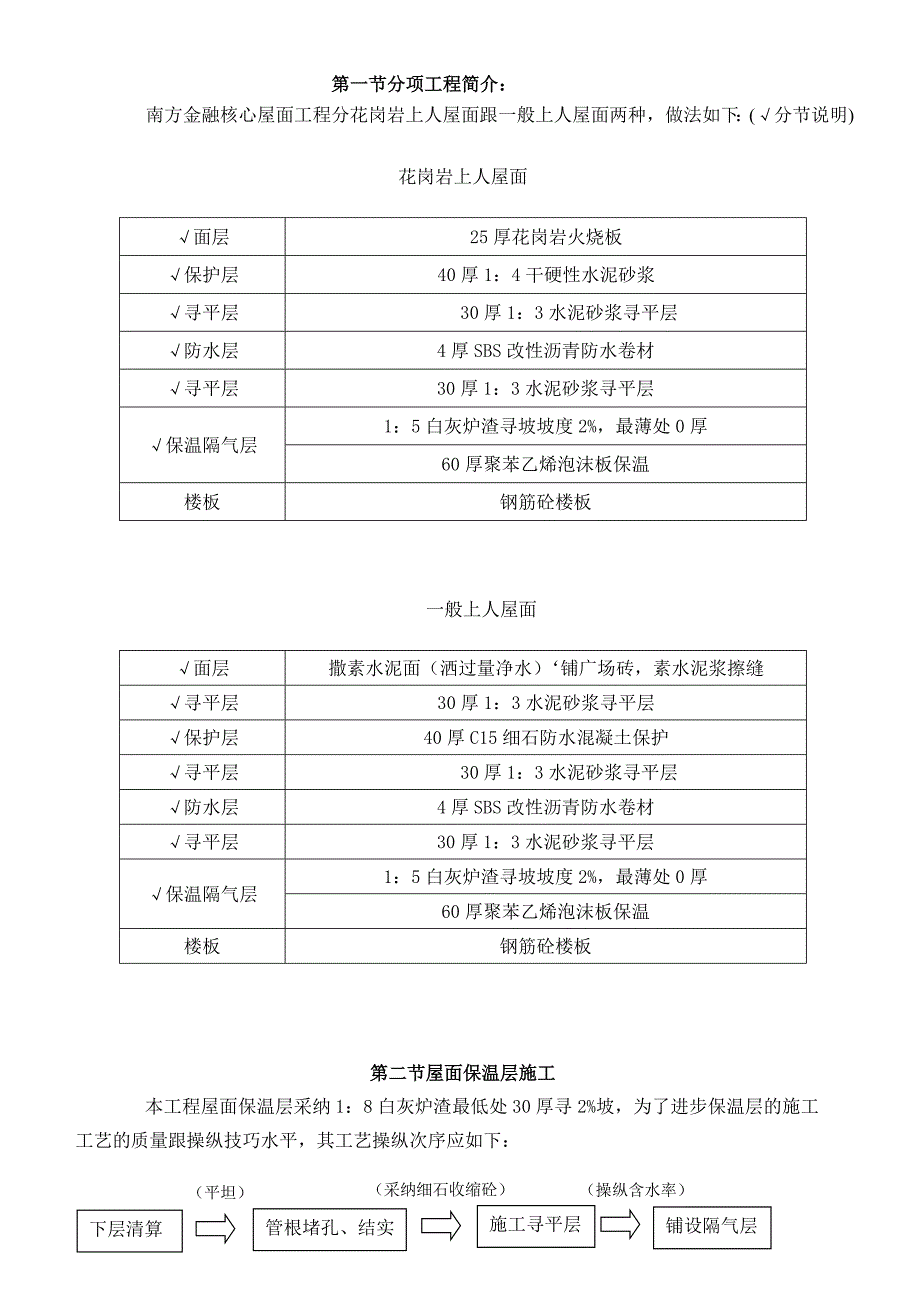 北方金融中心屋面工程施工组织设计方案_第2页