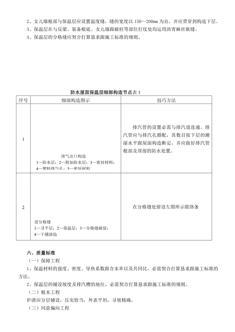 北方金融中心屋面工程施工组织设计方案_第4页