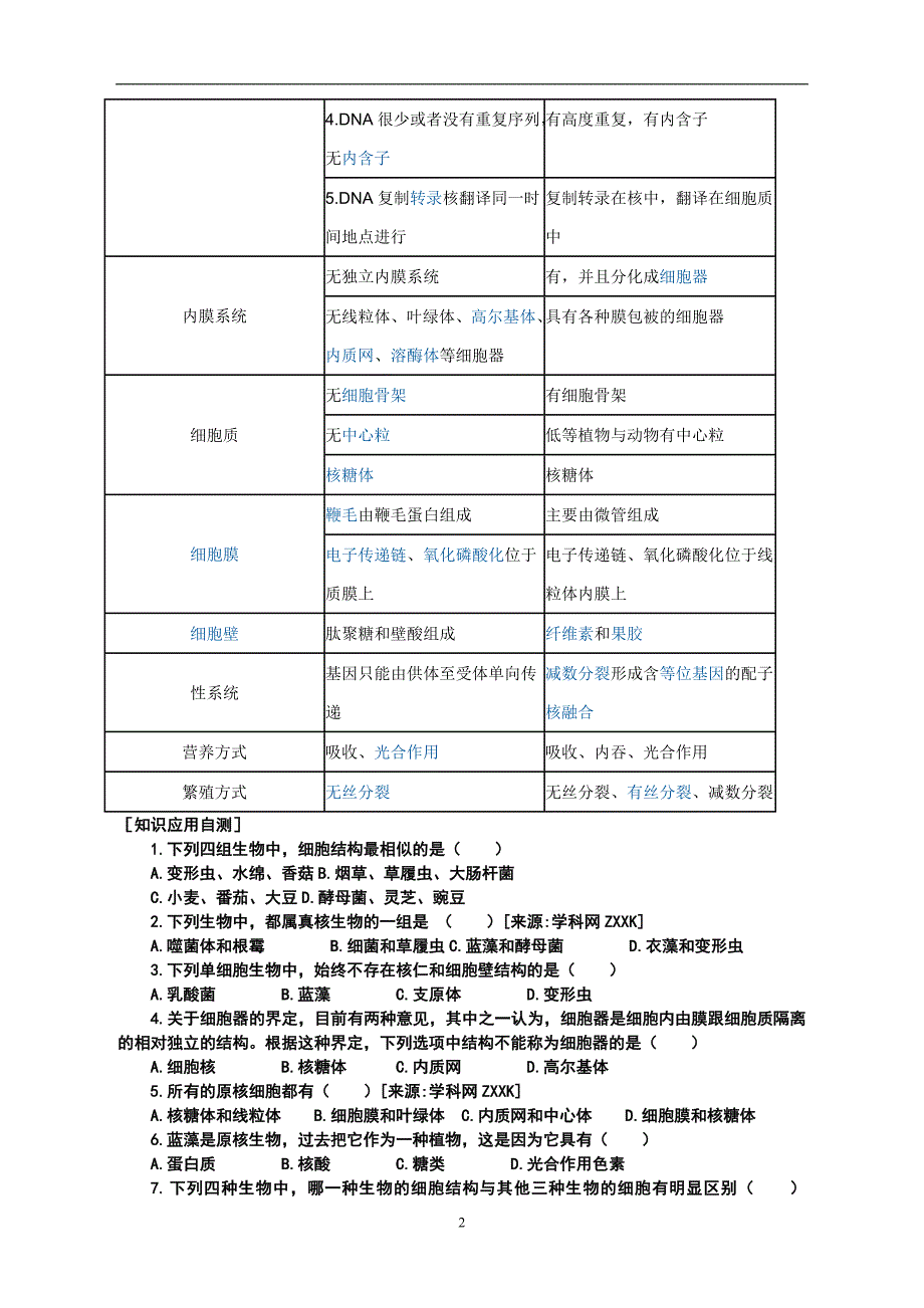 原核细胞与真核细胞的比较.doc_第2页