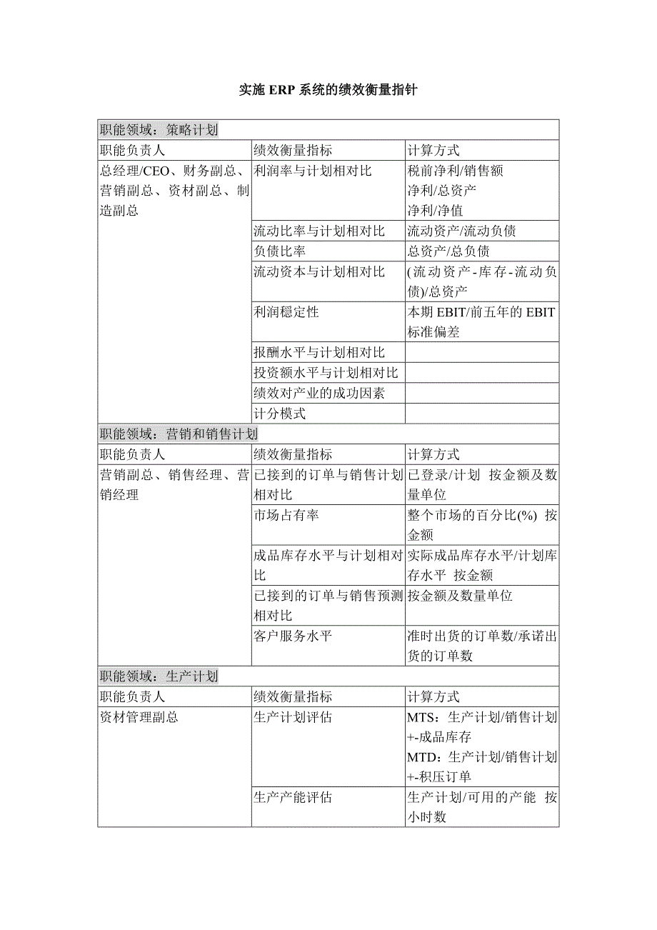 ERP绩效衡量指标.doc_第1页