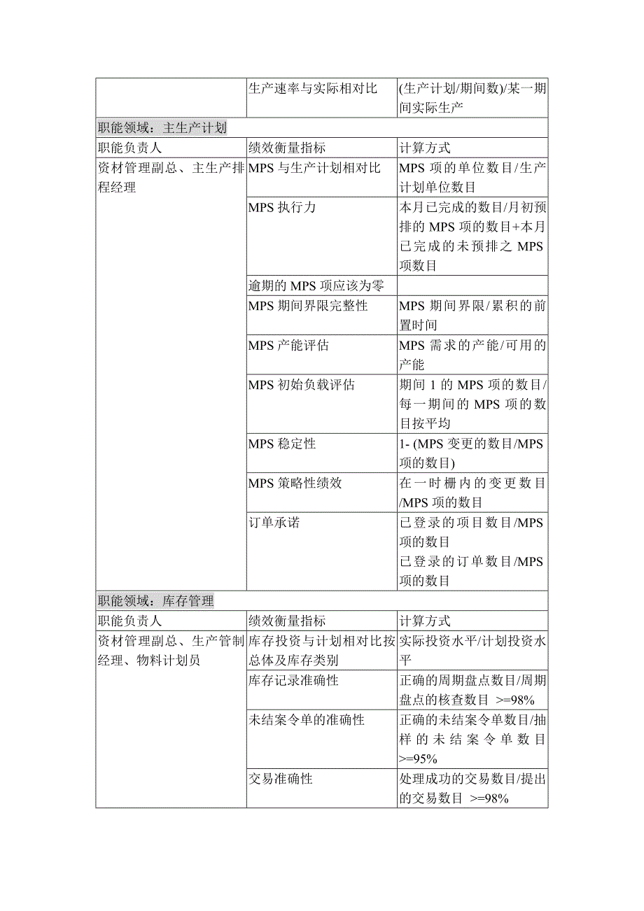 ERP绩效衡量指标.doc_第2页