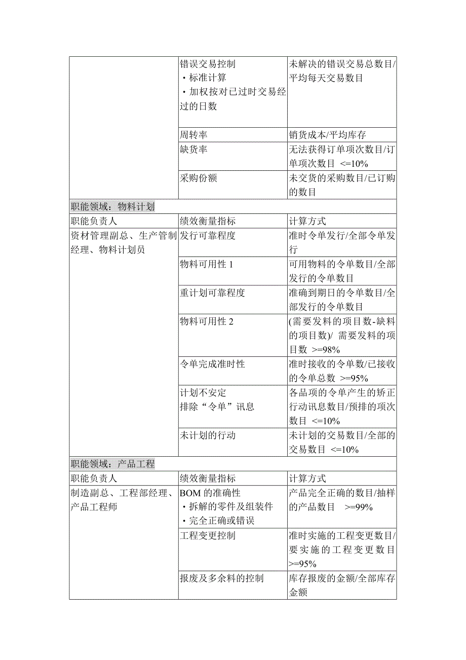 ERP绩效衡量指标.doc_第3页