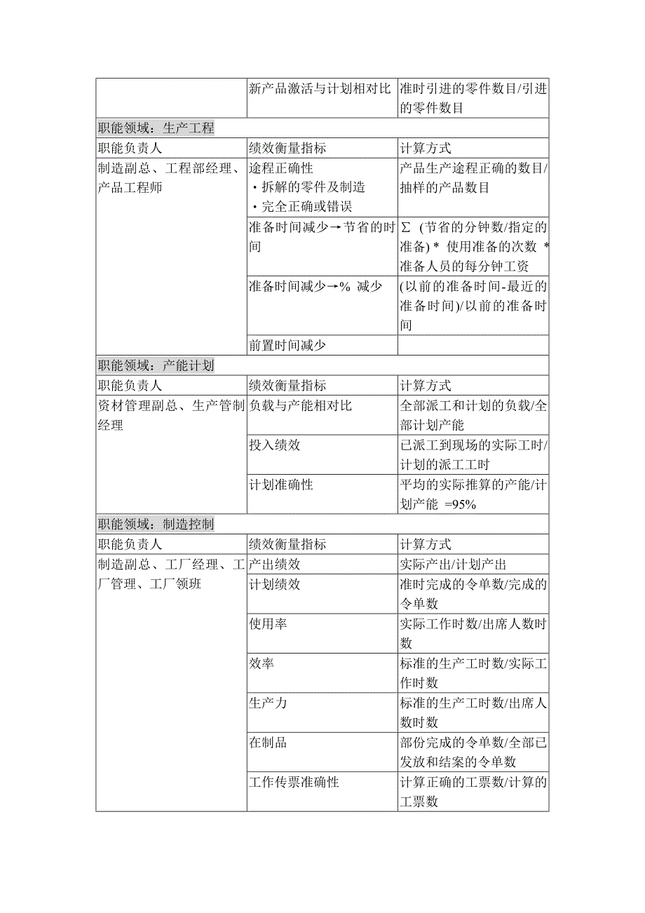 ERP绩效衡量指标.doc_第4页