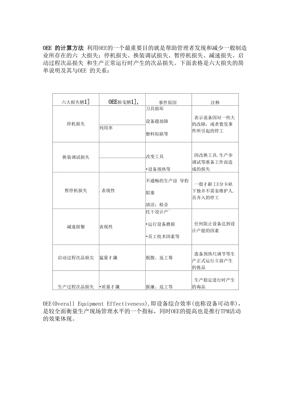 OEE的计算方法_第1页