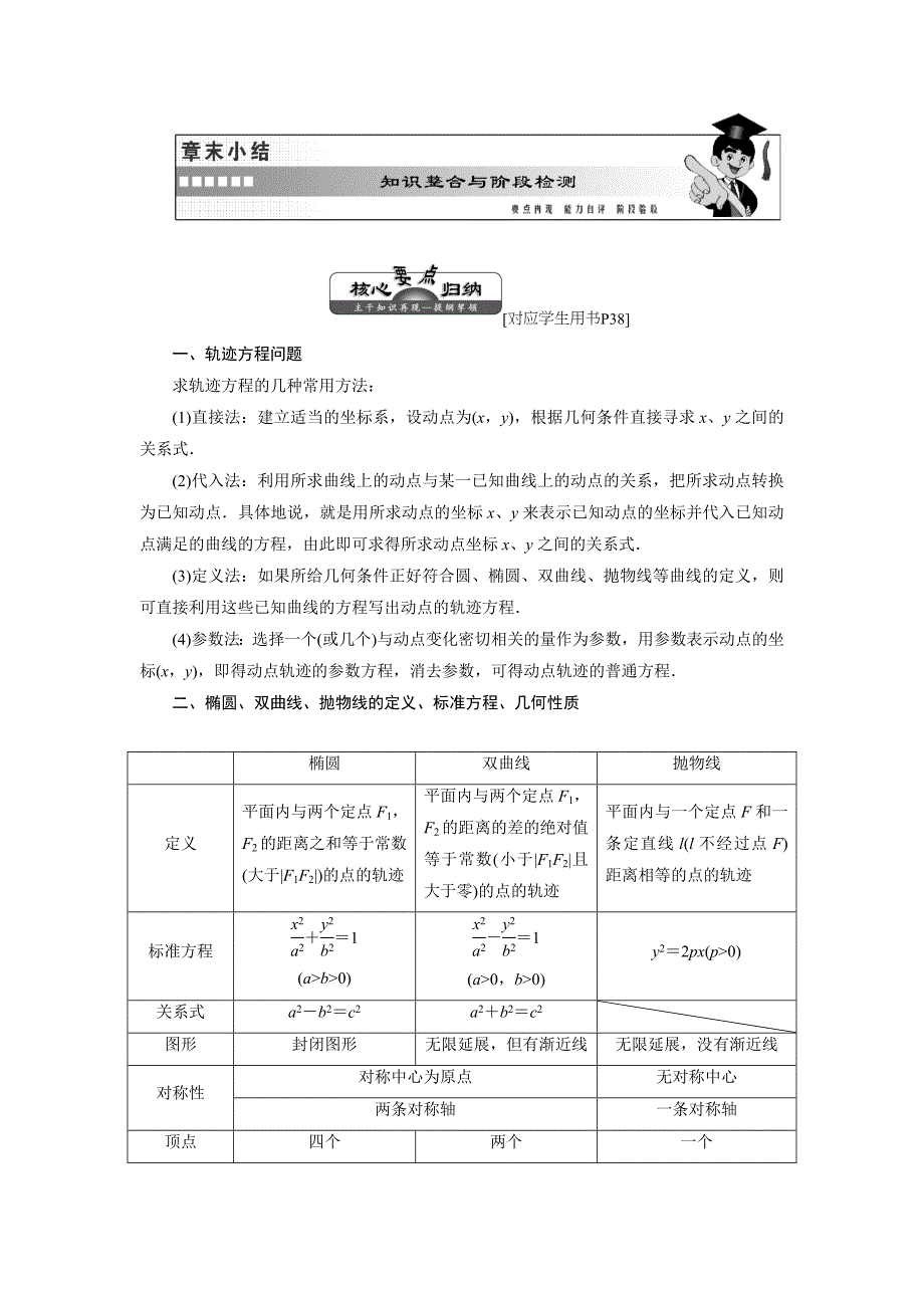 2016新课标三维人教B版数学选修2-1章末小结_第1页