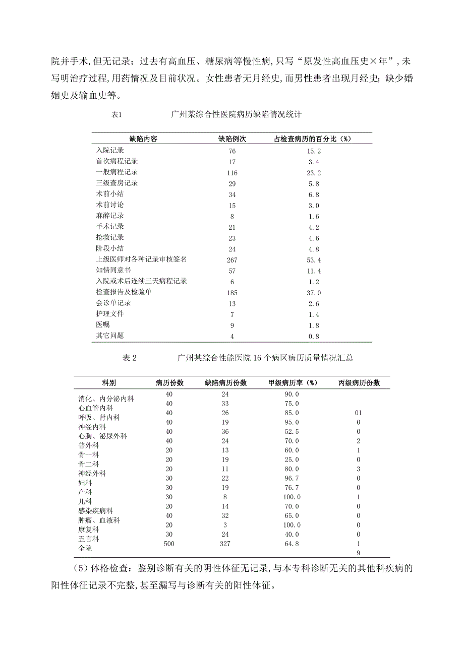 广州某综合性医院病历质量的调查与分析_第3页