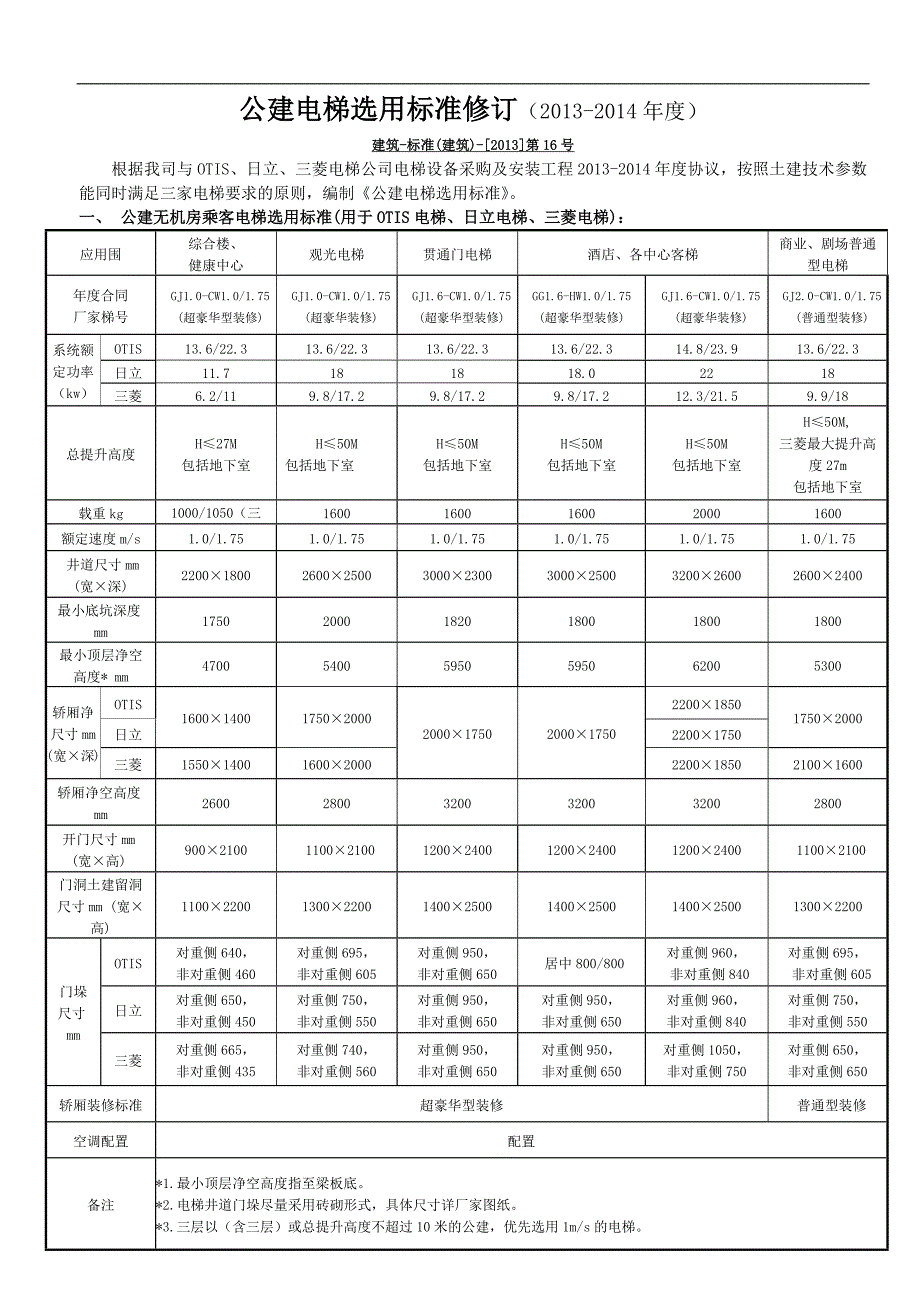 公建电梯如何选用标准_第1页