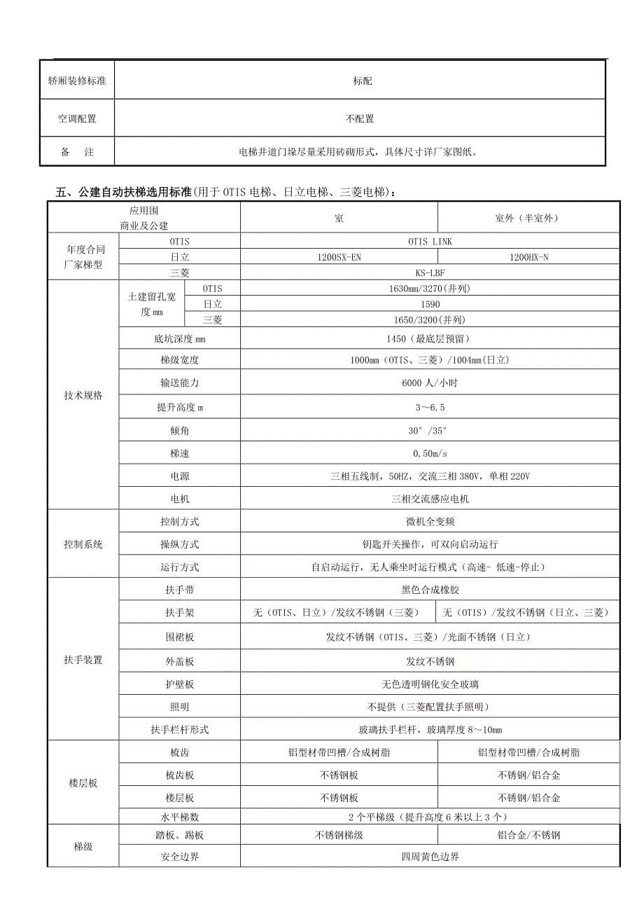 公建电梯如何选用标准_第5页