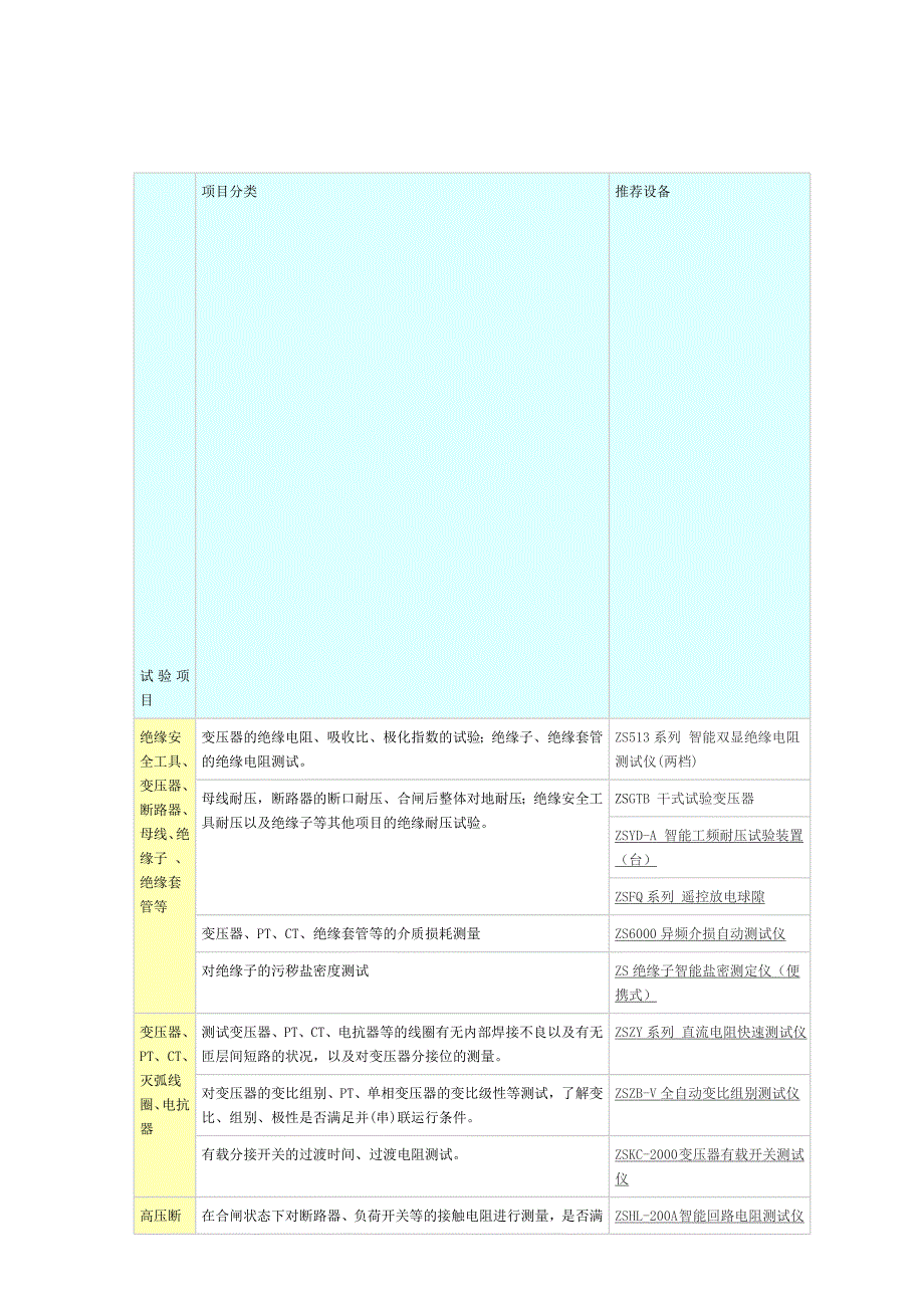 及以上电压等级项目的预防性试验及交接验收常用实验设备_第1页