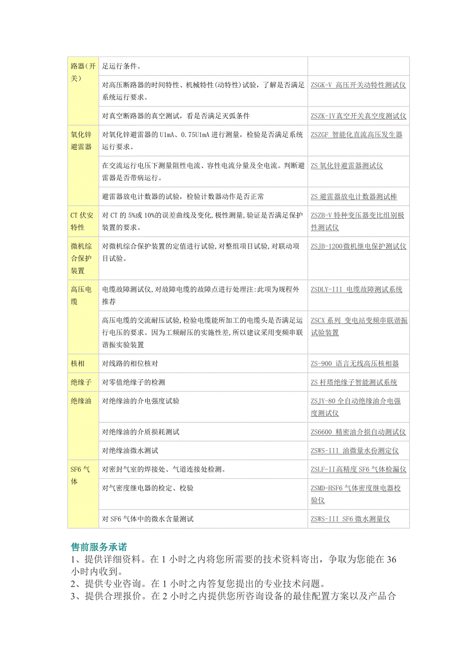 及以上电压等级项目的预防性试验及交接验收常用实验设备_第2页