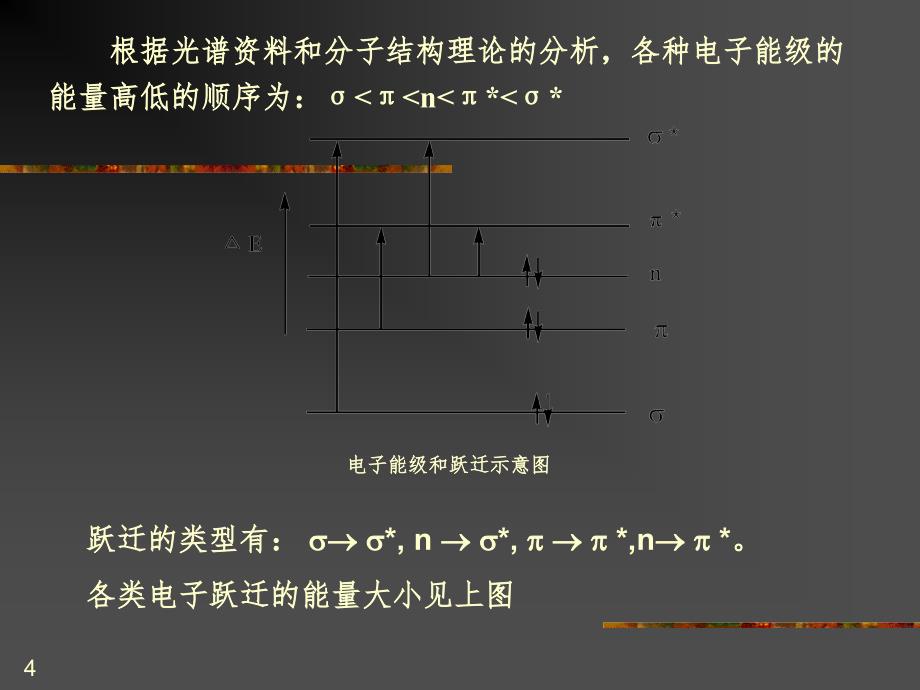 紫外光谱法PPT课件_第4页