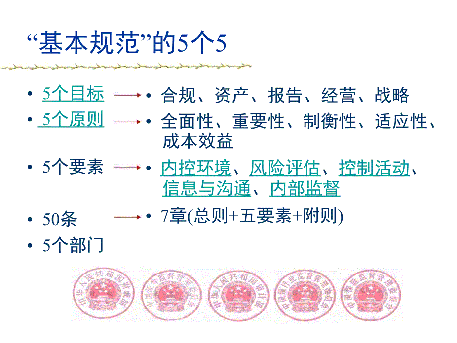 内部控制基本规范案例与操作1_第3页