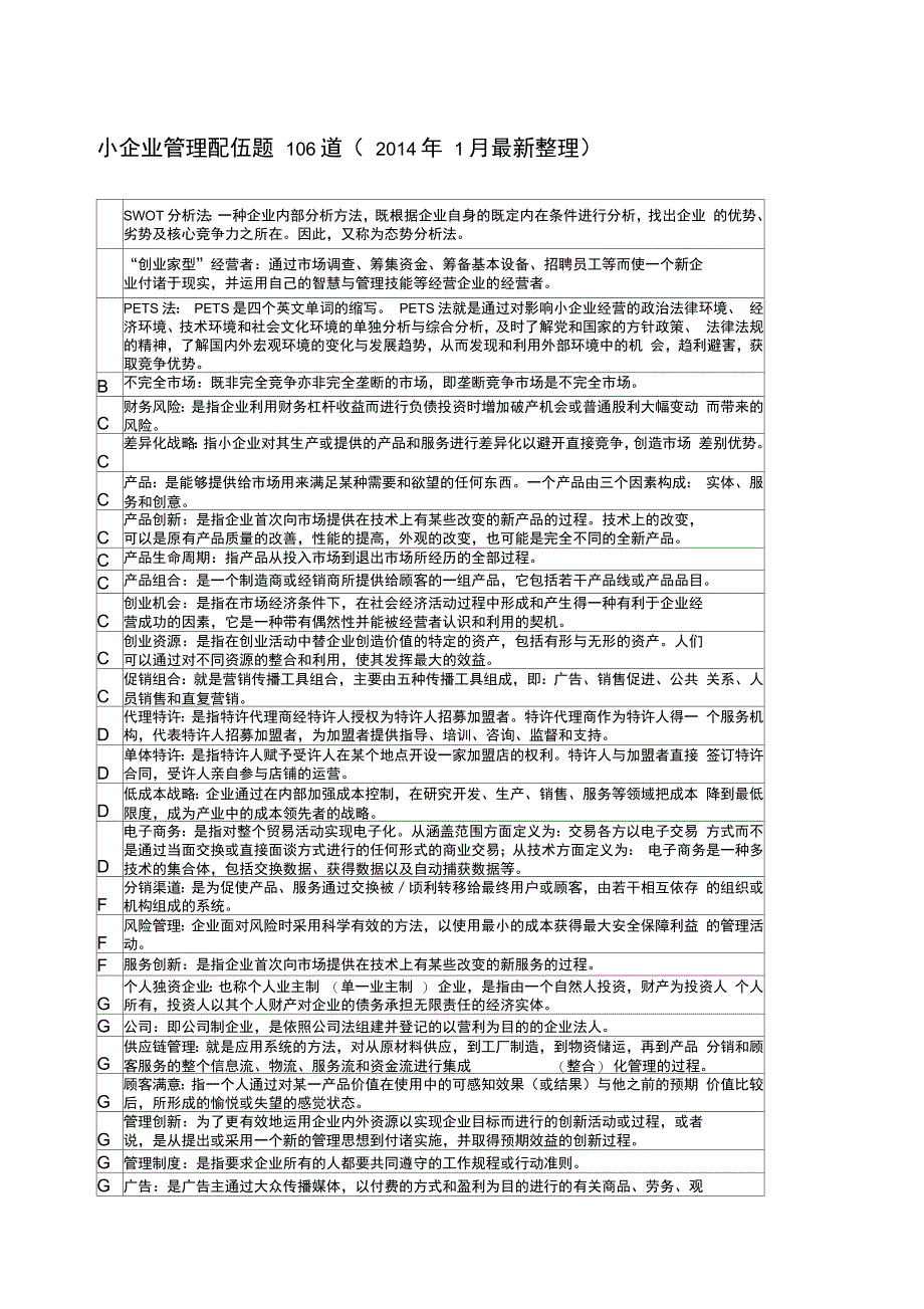 小企业管理配伍题道_第1页