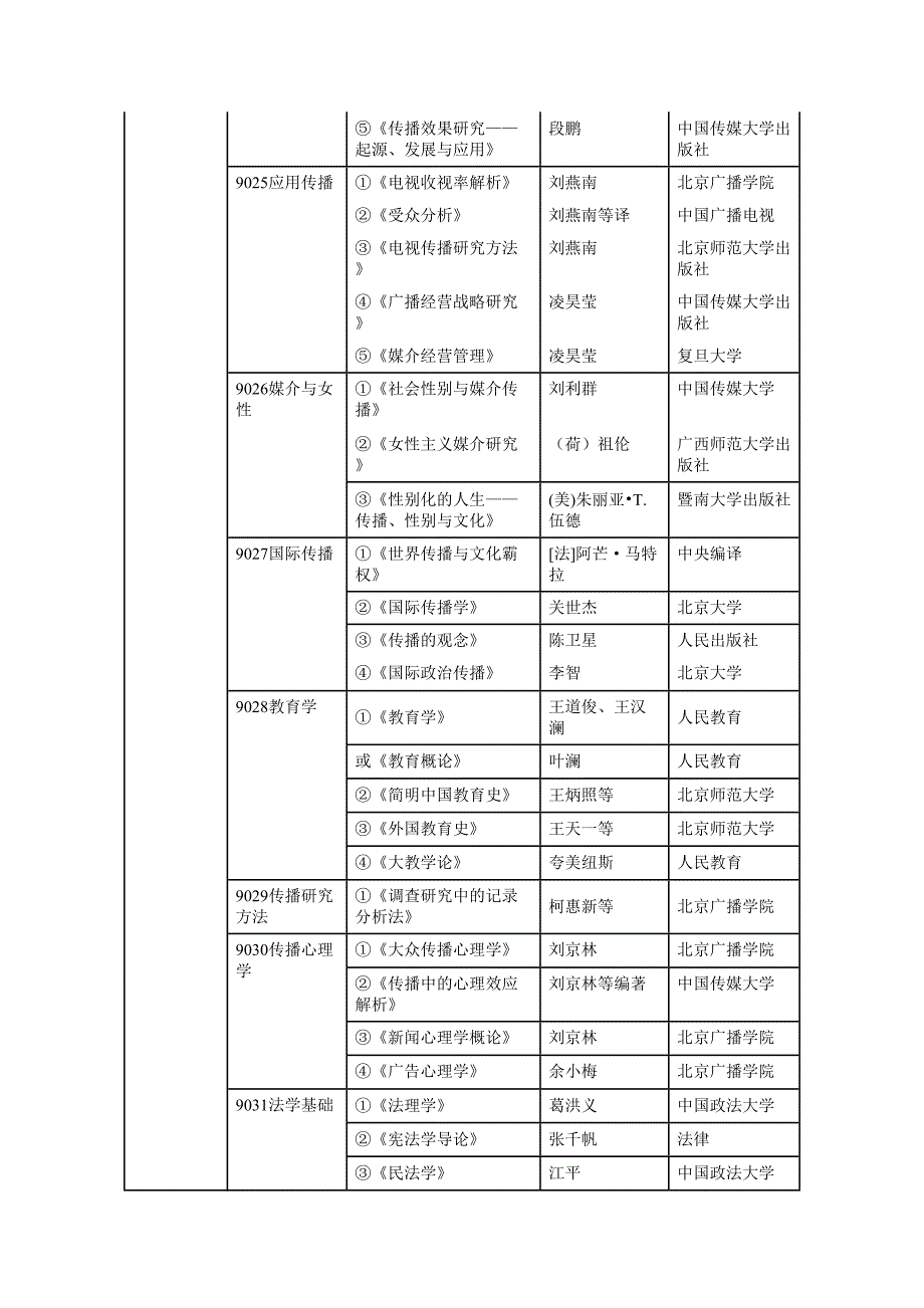 2023年中国传媒大学考研辅导复试笔试参考书目_第4页