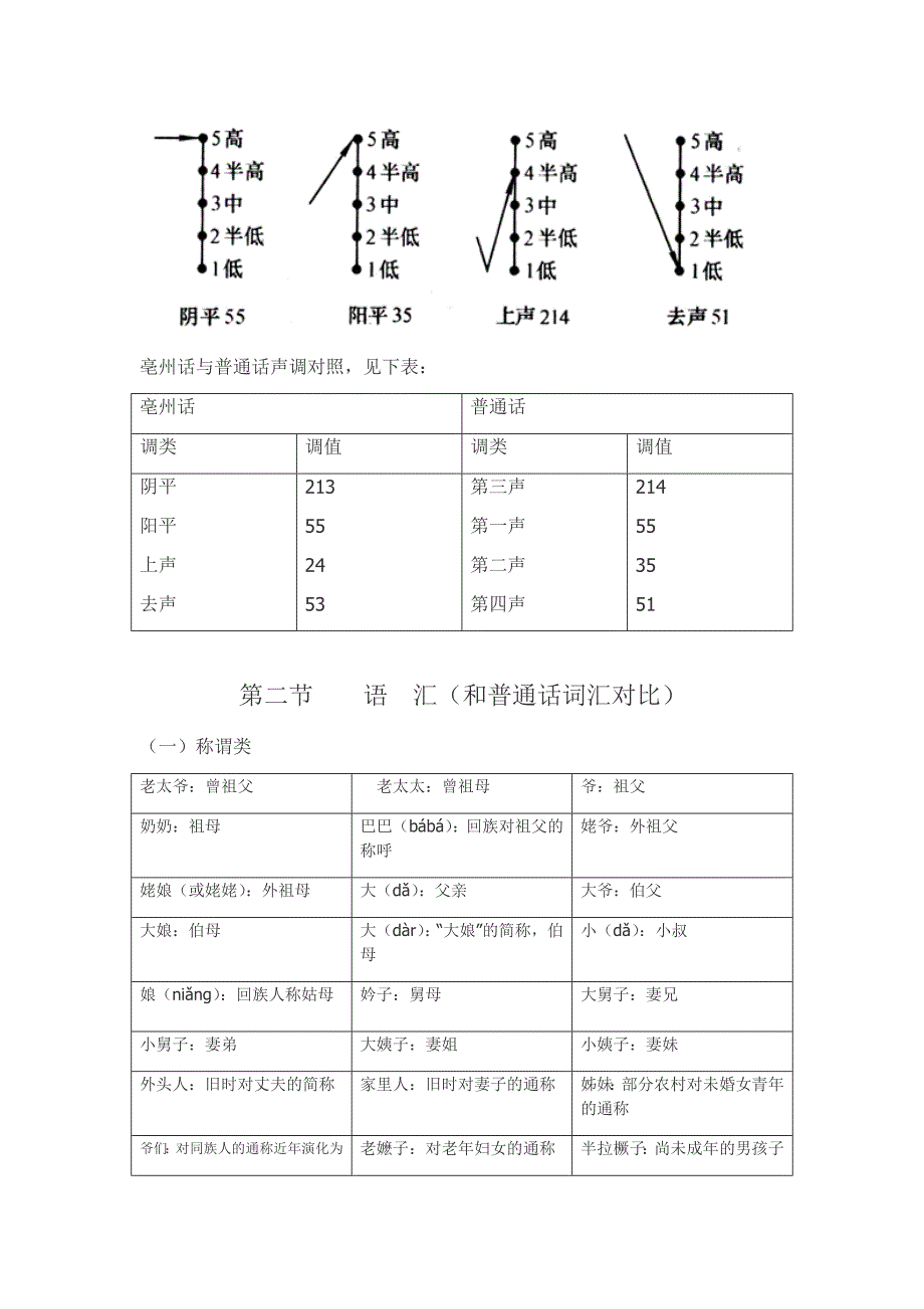 亳州市谯城区方言现状.doc_第4页