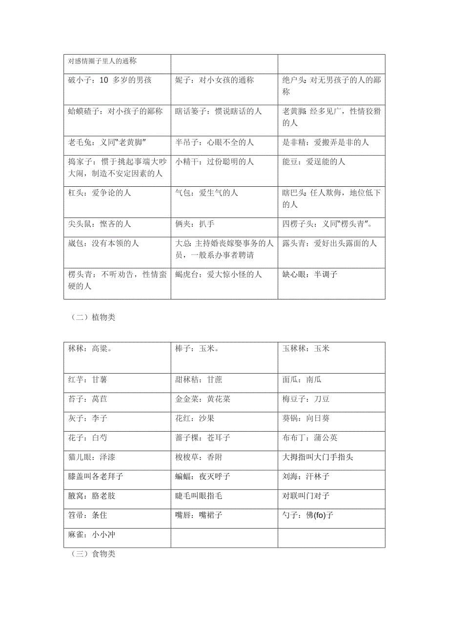 亳州市谯城区方言现状.doc_第5页