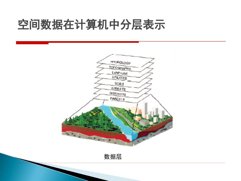 第四章栅格数据模型_第2页