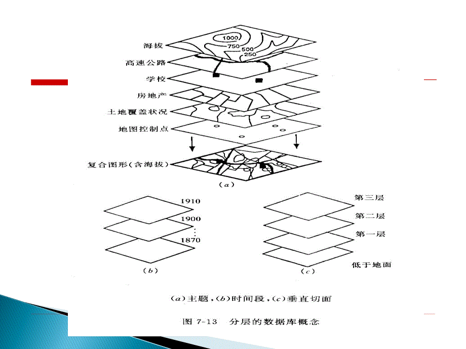 第四章栅格数据模型_第4页