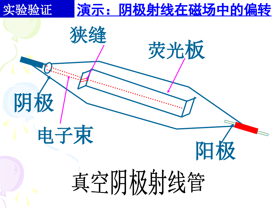 四磁场对运动电荷的作用4_第3页