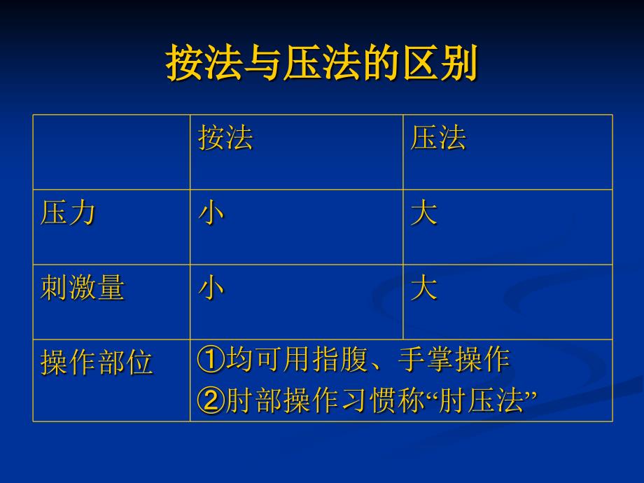 《垂直用力手法》PPT课件_第3页