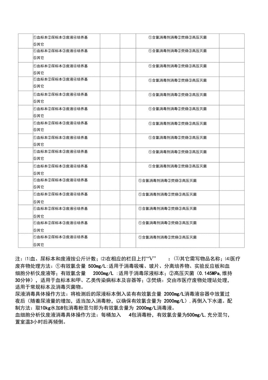 检验科医疗废弃物处理记录表_第2页