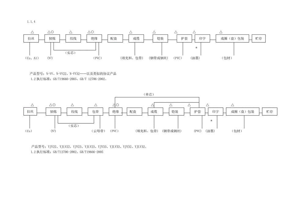 电缆生产工艺流程_第2页