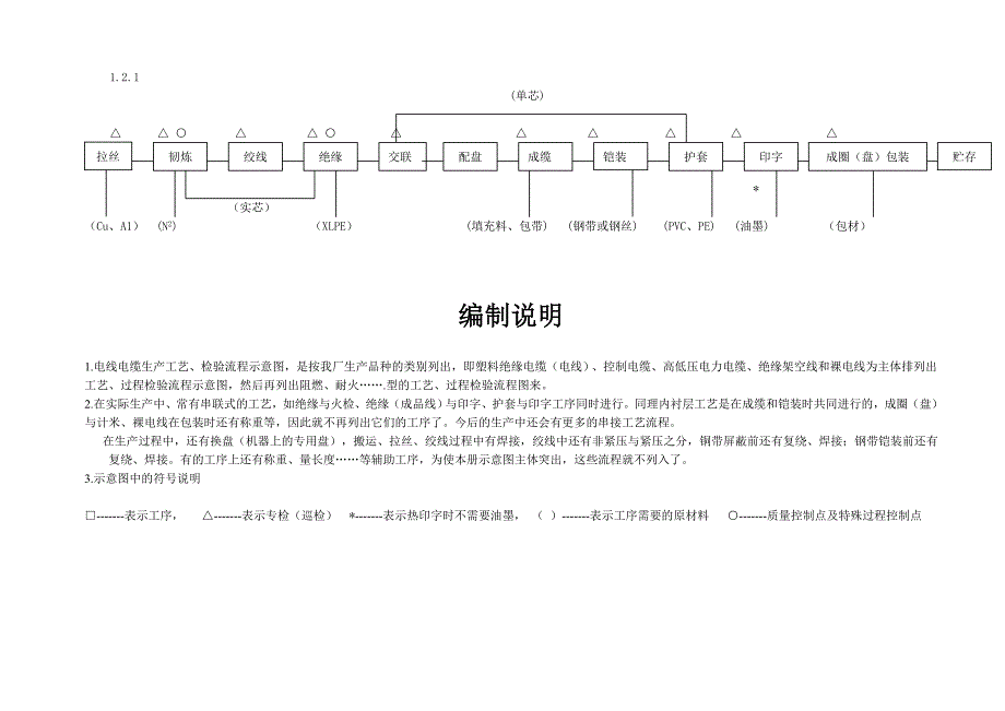 电缆生产工艺流程_第3页