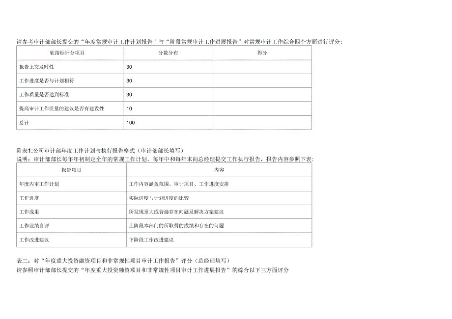 KPI——财务部部长助理_第2页