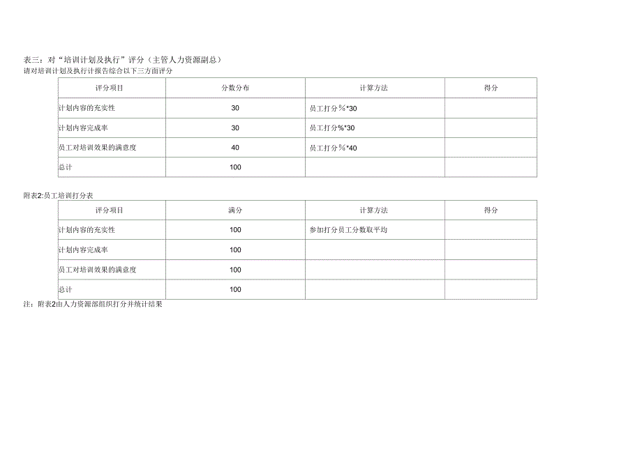 KPI——财务部部长助理_第4页