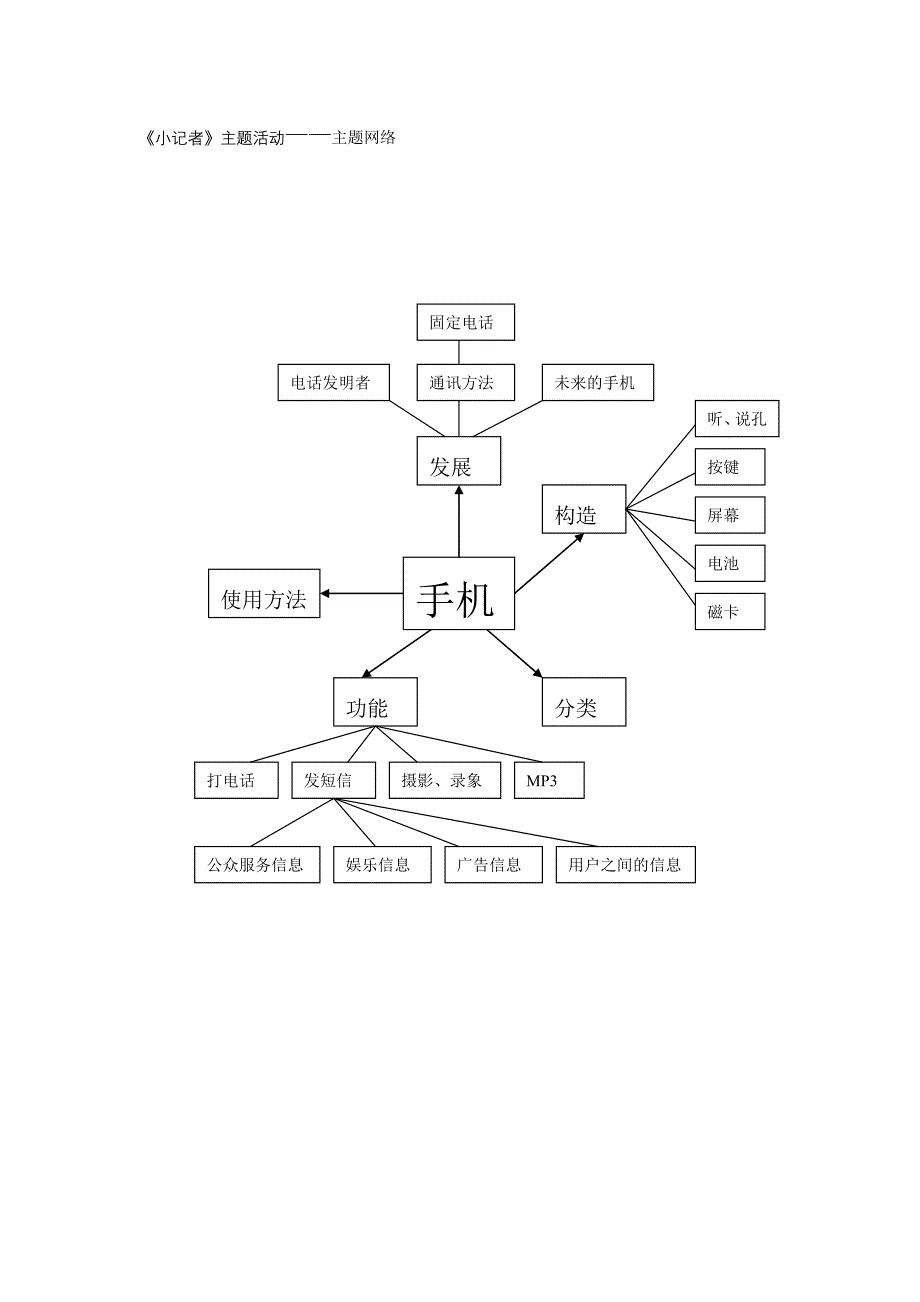 媒介素养教育主题活动.doc_第4页