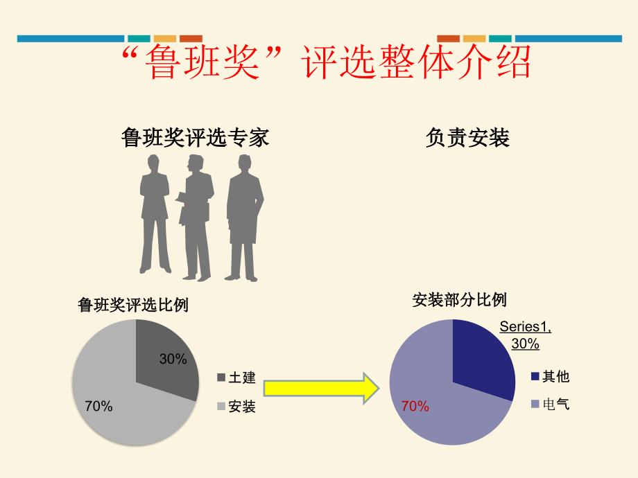 创鲁班奖优质安装工程细部施工控制及做法总结_第3页