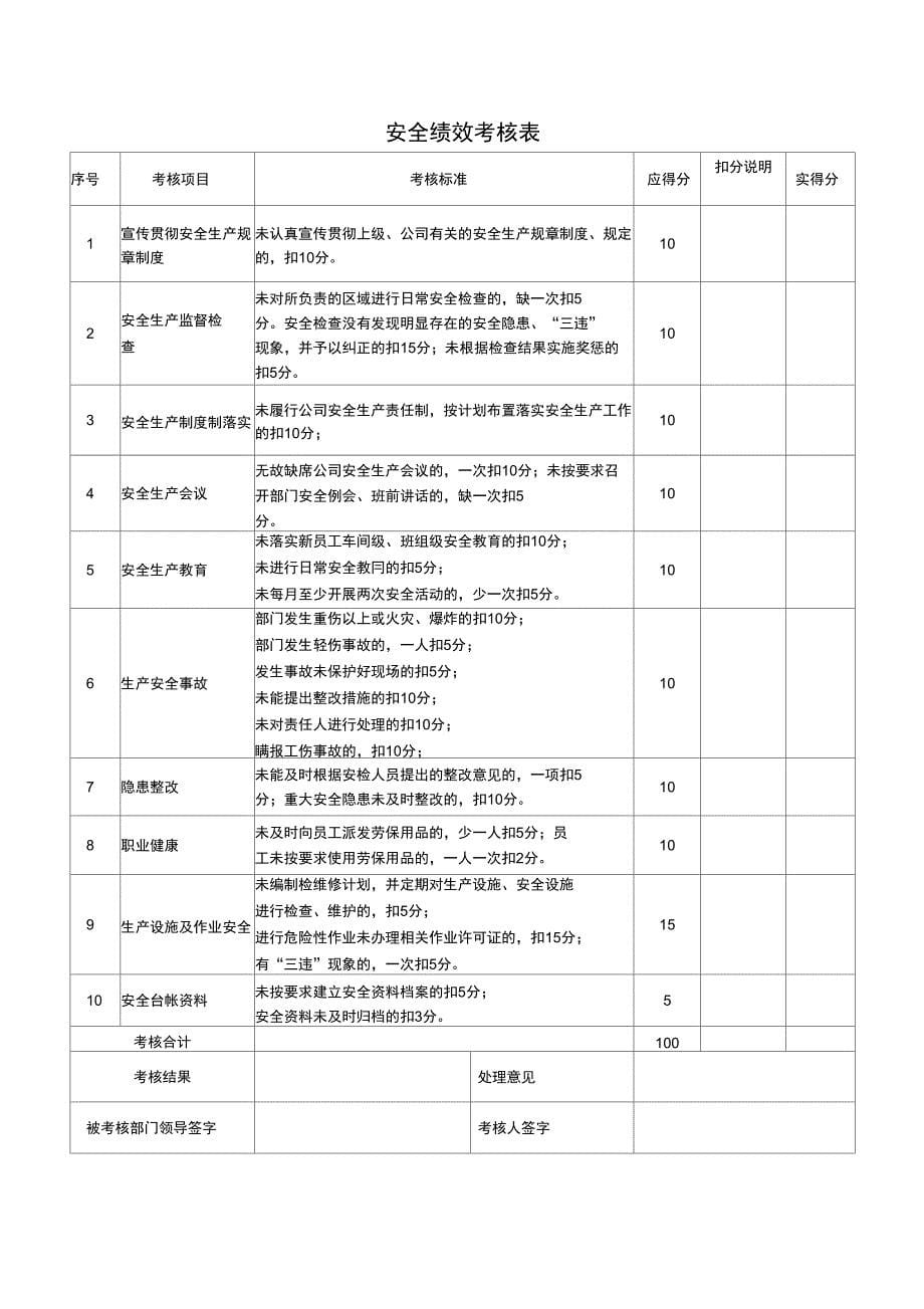 2安全生产方针、目标、指标、绩效考核_第5页