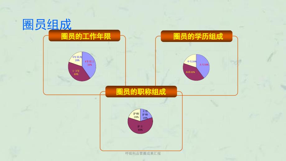 呼吸科品管圈成果汇报课件_第3页